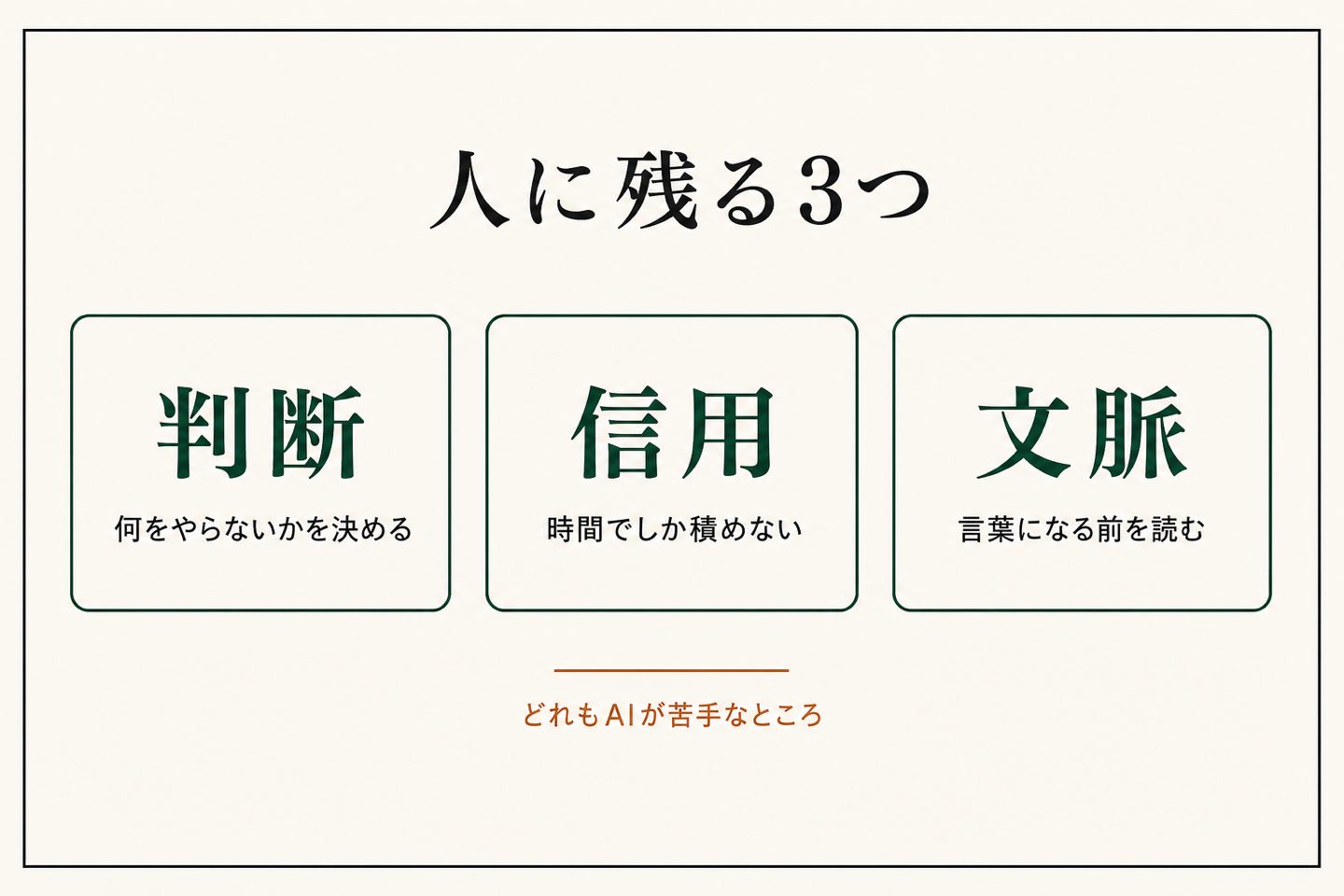 AI時代に人へ残る3つ。判断・信用・文脈